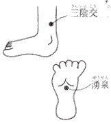 冷え症のツボ