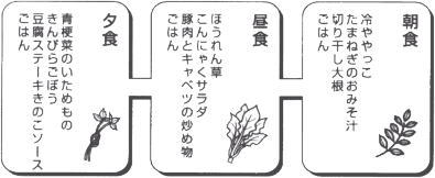 食事献立の例