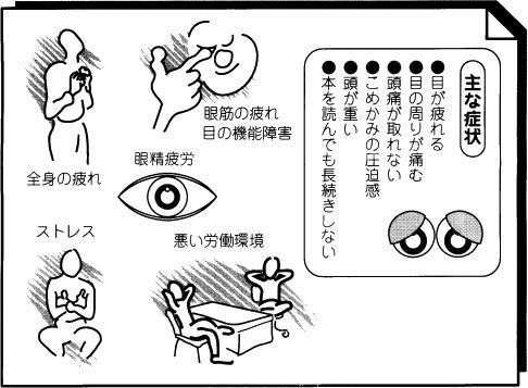 主な症状
