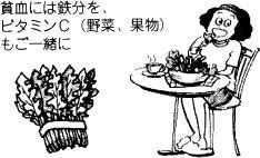 貧血と食べ物