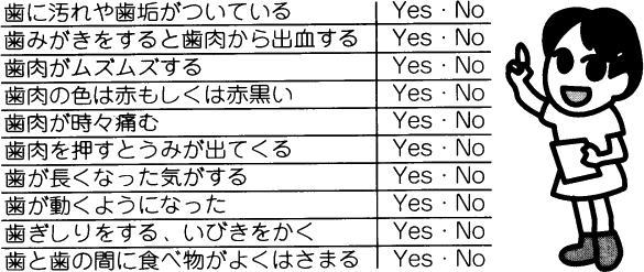 歯周病チェック