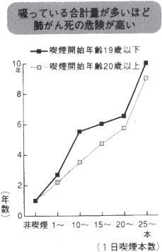 臓器への影響