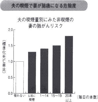 妊娠・授乳中の喫煙