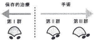 種子号の位置と治療法