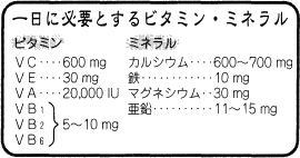 ビタミン、ミネラル