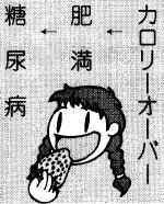 糖分のとりすぎ