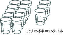 大人が1日に必要な水分の量