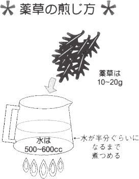 煎じ方