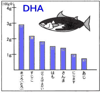 DHA