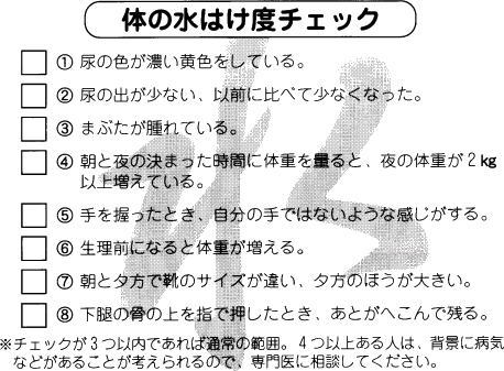 水はけ度チェック