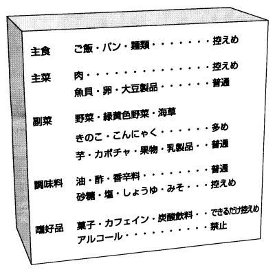 食品選びの目安