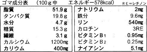 “ごま”
