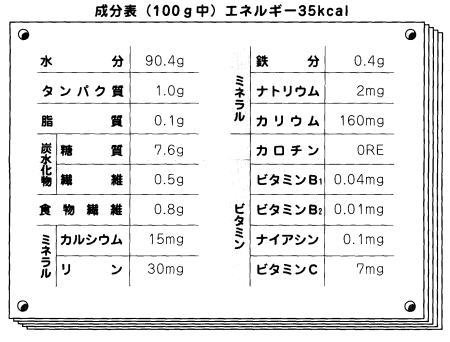 成分表