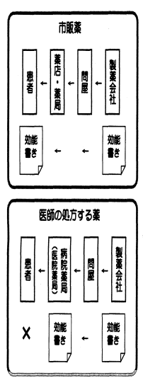薬の流通.gif