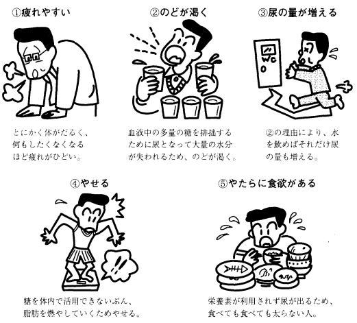 糖尿病のサイン
