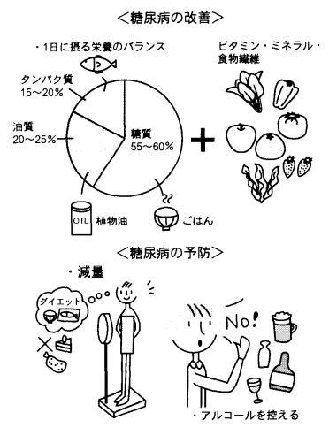 糖尿病の改善